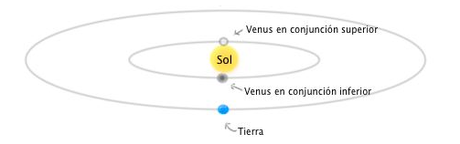 Venus_conj