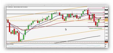 @CompartirTradin: Post Day Trading 16/04/2014 Gráfico S&P 500 diario - tensión en Ucrania