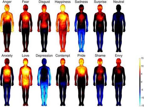 Mapa corporal de las emociones