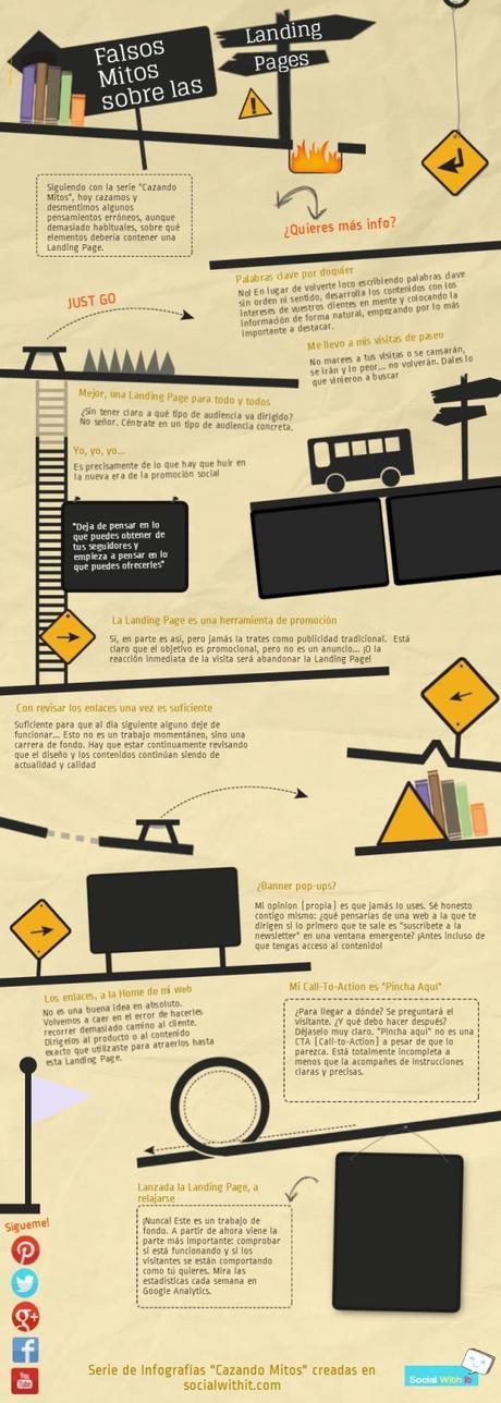 Infografia de la serie Cazando Mitos- Los errores mas comunes en las Landing Pages - Social With It - Social Media Blog