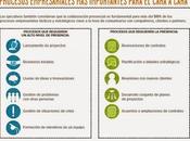 importancia cara #infografía #Marketing #Empleo