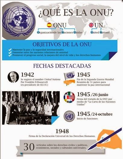 UNA CLARA INFOGRAFÍA SOBRE LA ONU