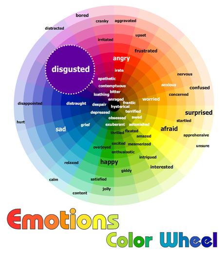 Emotion colors wheel. Rueda interactiva de color de las emociones