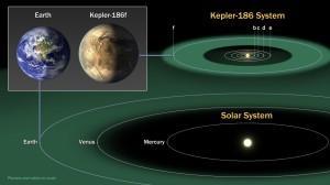 Comparación Kepler-186