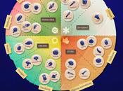 Ciclos huerto urbano. Sembrar #infografía #Siembra #Cultivos