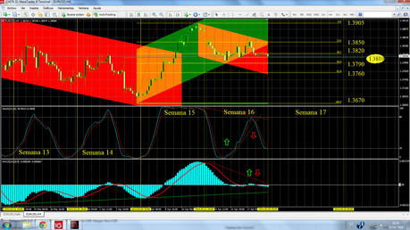 EUR/USD... Cierre Semana 16/2014.
