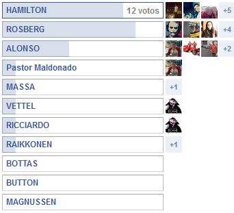 ENCUESTAS DE F1 BY RIKI PARA EL GP DE CHINA 2014