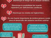 beneficios pescado para salud corazón #nfografía #Salud #Alimentación