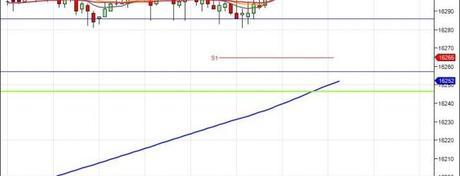 Diario de trading de Sergi: Resumen Semana 16 (2014) – FDAX, Dow Jones Diario de trading de Sergi: Resumen Semana 16 (2014) – FDAX, Dow Jones