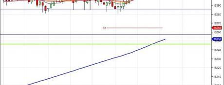 Diario de trading de Sergi: Resumen Semana 16 (2014) – FDAX, Dow Jones