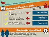 Elementos para exitoso #Infografía #Internet #Socialmedia #SEO