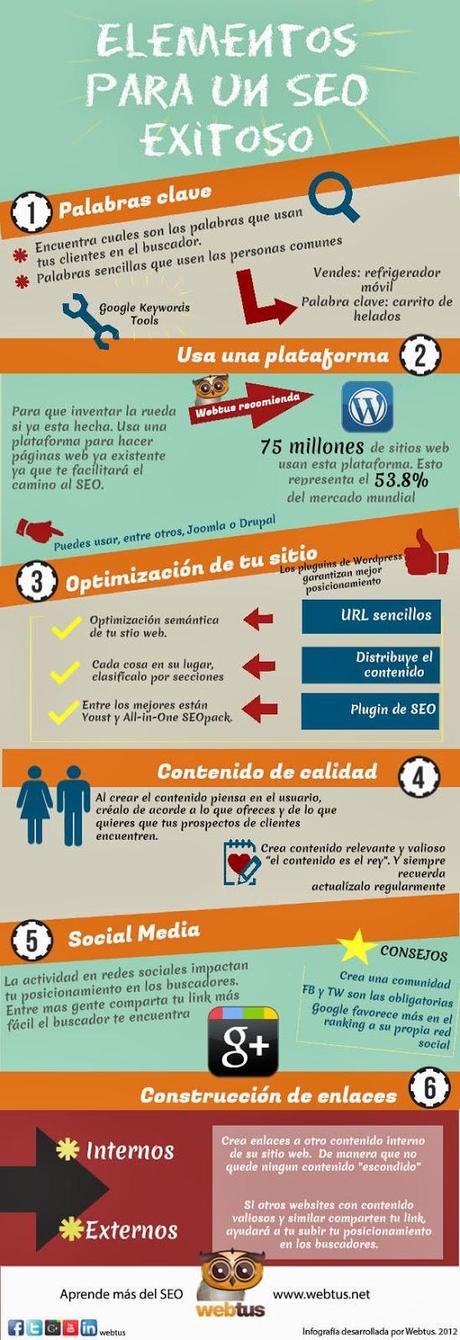 Elementos para un SEO exitoso #Infografía #Internet #Socialmedia  #SEO