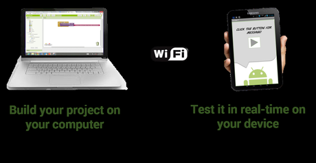 Uso de MIT App Inventor  a través de WIFI