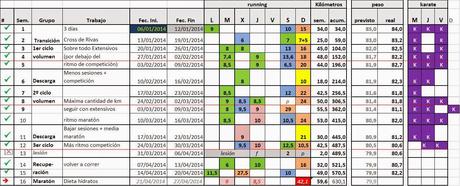 Maratón de Madrid 2014 - Semana 15, Recuperación (II) - Diario de entrenamiento