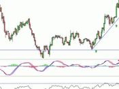 CaixaBank resistencia
