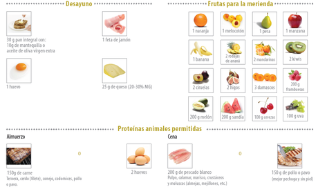 #RetoWoet: Transición
