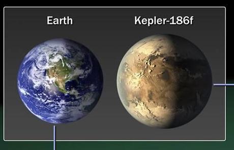 Kepler 186-f