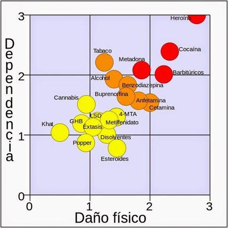 La trampa del tabaco