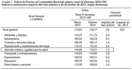 INDEC: Indices de Salud - Marzo 2014.