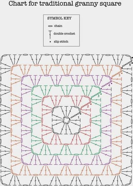 Cómo hacer un Granny Square!! Modelo básico!!