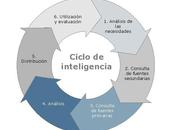 Servicios Inteligencia S.XXI