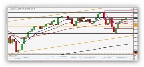 @CompartirTradin: Post Day Trading 22/04/2014 S&P500 gráfico diario - venta