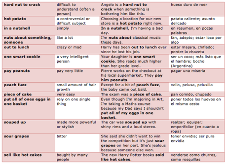 Food idioms 3