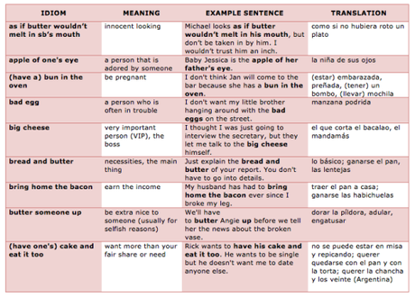 Food idioms 1