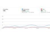 posisición tiene Google. Capítulo