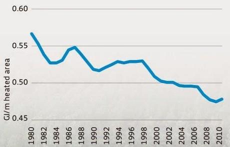 A fondo: el milagro energético de Dinamarca