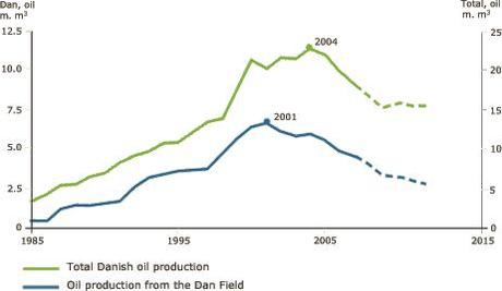 A fondo: el milagro energético de Dinamarca