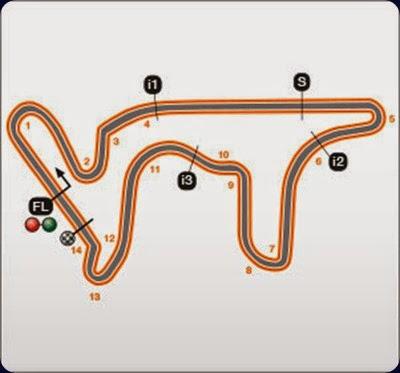 motogp gran premio de la republica argentina