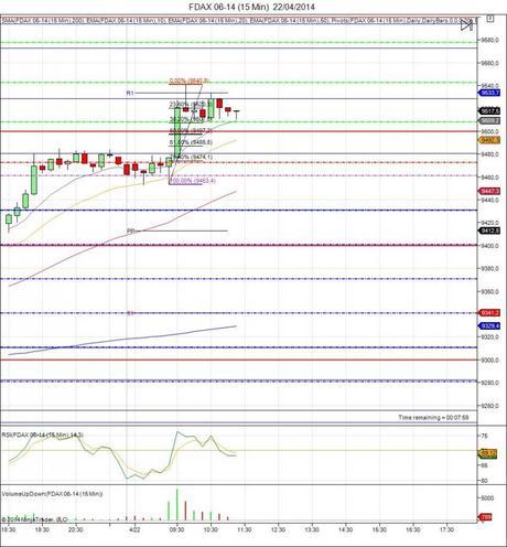 Diario de trading de Sergi, Día 63 operación intradía no tomada 1