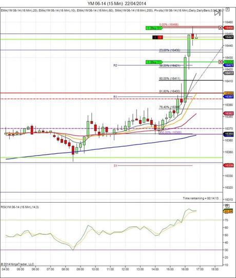 Diario de trading de Sergi, Día 63 operación intradía 3