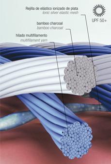 Lurbel lanza al mercado un mono expecifico para Trail Running Mono trailrunning de lurbel | rendimientofisico10.com