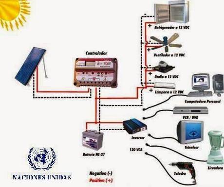 Decada de la Energía Sostenible Para Todos.  Naciones Unidas (2014-2024)