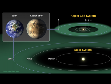 kepler186f_comparisongraphic