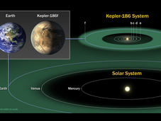 radiotelescopio Kepler búsqueda vida extraterretre