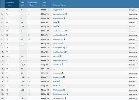 El Blog de Paula Echevarría – Analizado y DESTRIPADO enlaces entrantes a la bitácora de Paula en Elle
