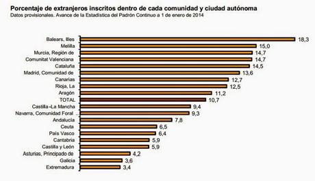 PADRÓN CONTINUO: AVANCE DE LA POBLACIÓN DE ESPAÑA EL 1 DE ENERO DE 2014