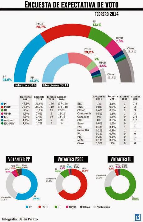 Preparación elecciones europeas