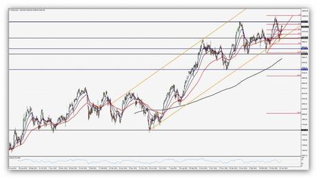 @CompartirTradin: Post Day Trading 23/04/2014 IBEX 35 Gráfico Diario