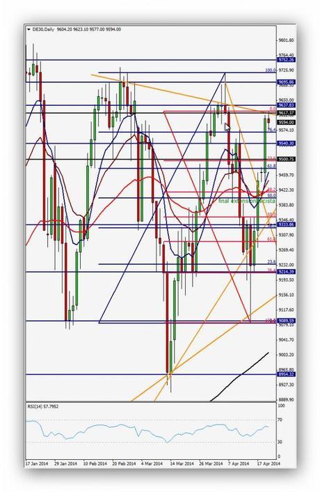 @CompartirTradin: Post Day Trading 23/04/2014 DAX Gráfico Diario