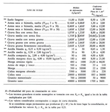 Pandeo de micropilotes que sustentan estructuras (reedición 1)