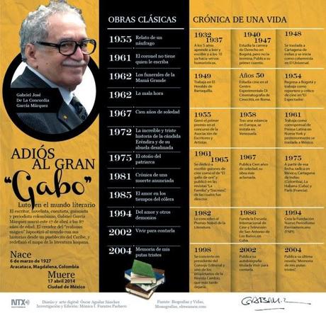 Adiós al gran “Gabo” #infografía #Literatura #Gabo