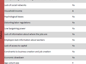 EMPLEO JUVENIL: agenda Desarrollo Humano para próxima década (II)