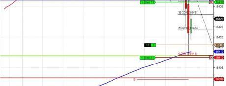 Mi camino diario en el trading: Día 64 (23/04/2014) complicado #FDAX y #DOW