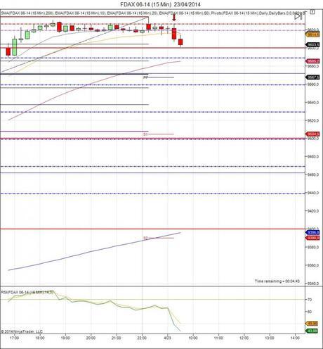 Diario de trading de Sergi, Día 64 operación intradía no tomada 1 - FDAX