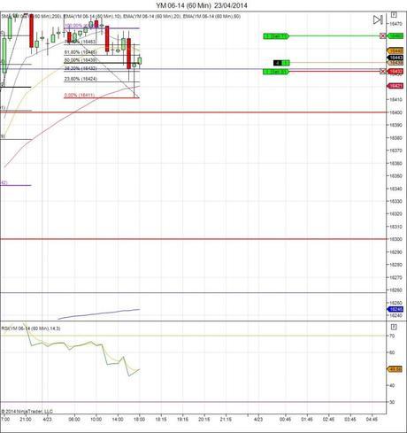 Diario de trading de Sergi, Día 64 operación intradía 2 - futuro Mini Dow Jones