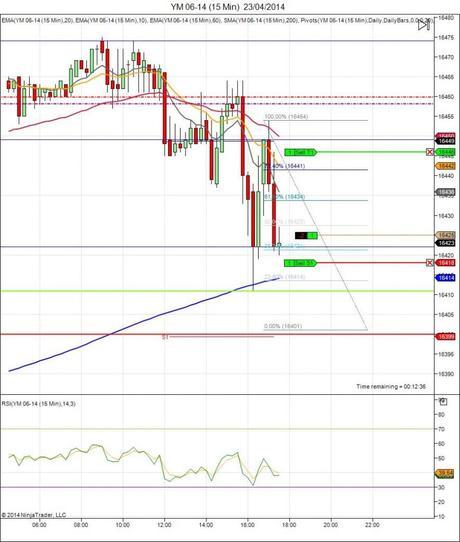 Diario de trading de Sergi, Día 64 operación intradía 3 - futuro Mini Dow Jones